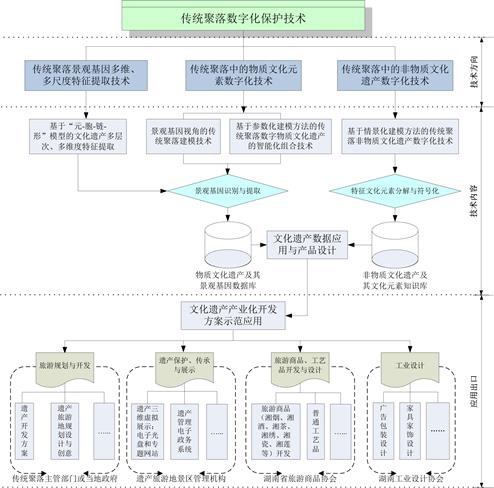 说明: 工程实验室技术方案